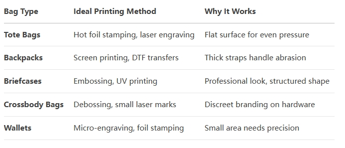 What kind of leather bags can be printed with logos or pictures